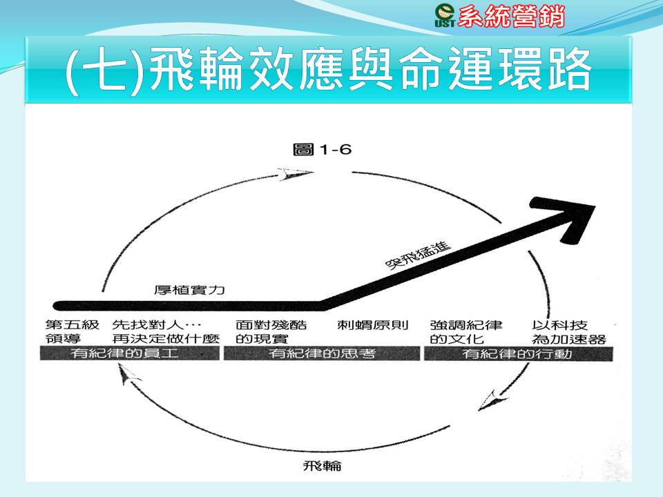 投影片26